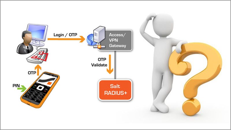Mã OTP là gì? Mã OTP dùng trong những trường hợp nào?