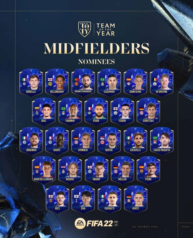 Danh s&aacute;ch đề cử Trung vệ của năm 