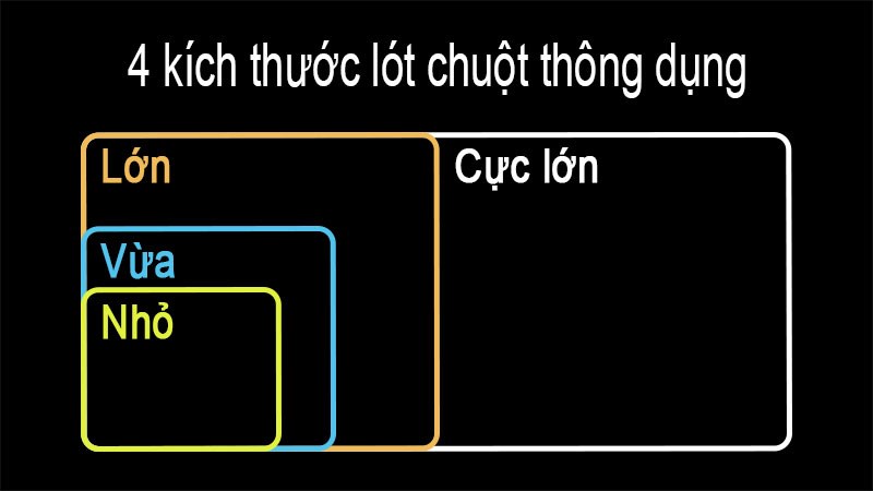 Các kích cỡ lót chuột thông dụng