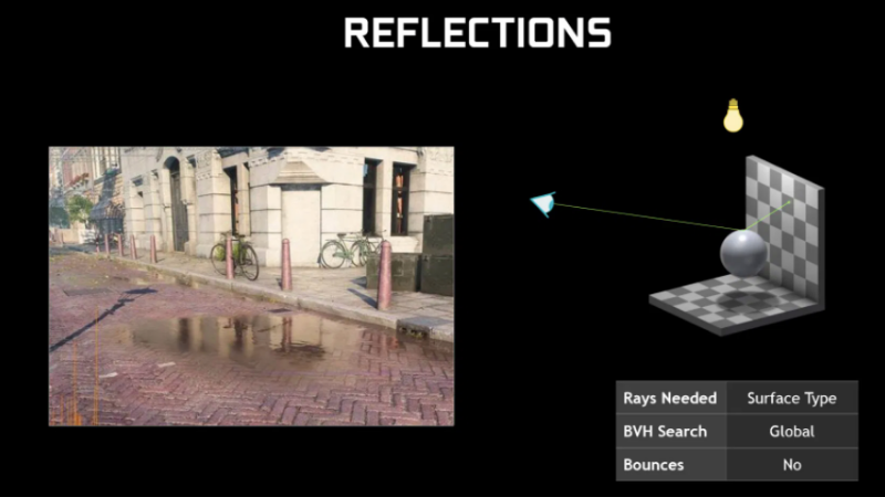 Ray tracing – reflection