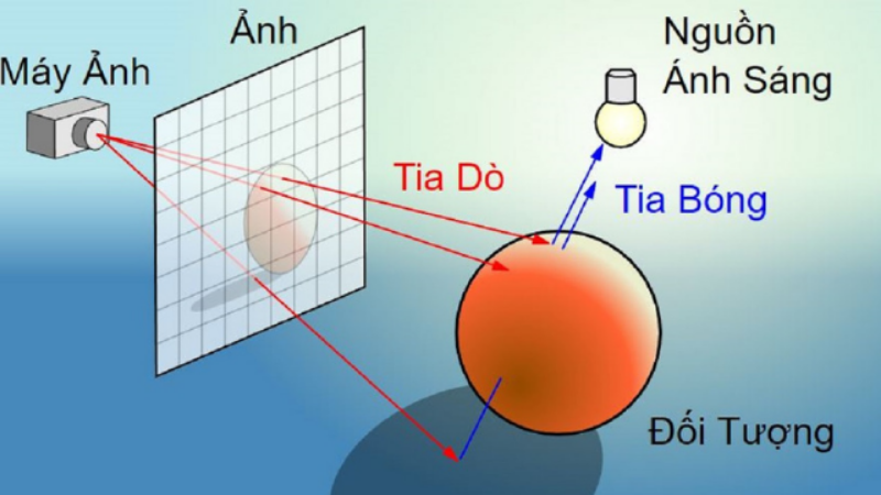 Ray Tracing là gì 