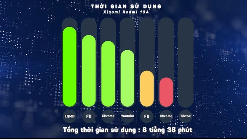 Xiaomi Redmi 10A với dung lượng pin 