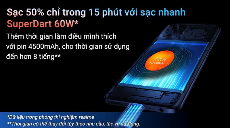 Sạc 50% chỉ trong 15 phút Sạc 50% chỉ trong 15 phút