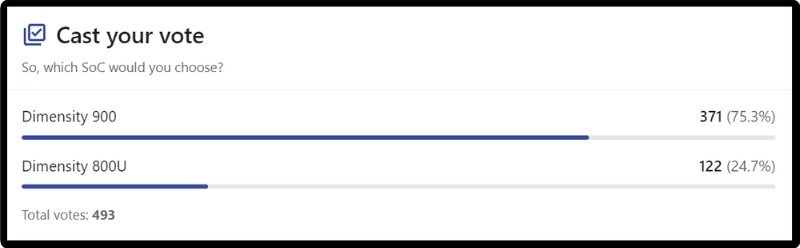 Sự lựa chọn của mọi người tr&ecirc;n NANOREVIEW.NET
