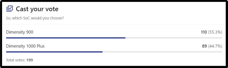 Sự lựa chọn của người d&ugrave;ng tr&ecirc;n NANOREVIEW.NET giữa 2 chip