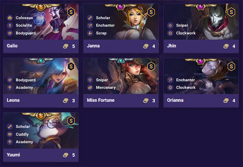 Danh s&aacute;ch đội h&igrave;nh Thuật Sư M&aacute;y M&oacute;c DTCL M&ugrave;a 6