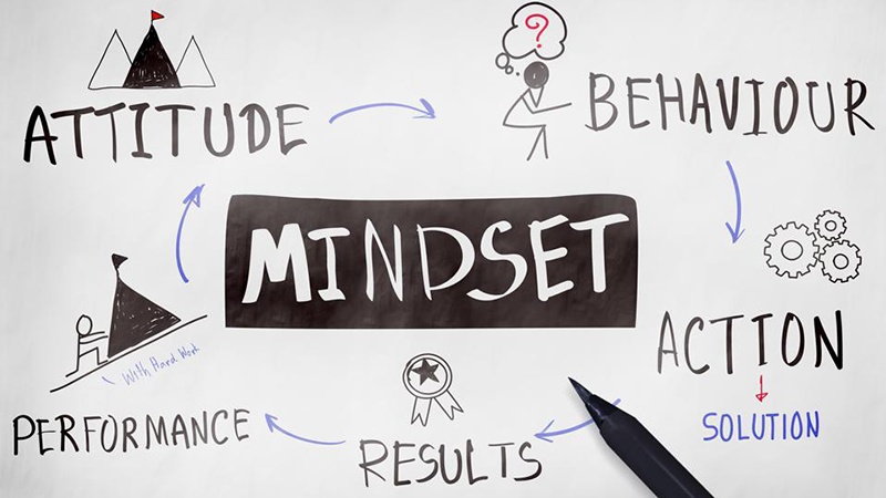 Mindset là gì?