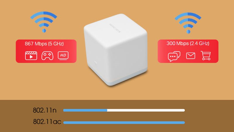 Router Wifi Mesh 3 Pack AC1200 Mercusys Halo S12