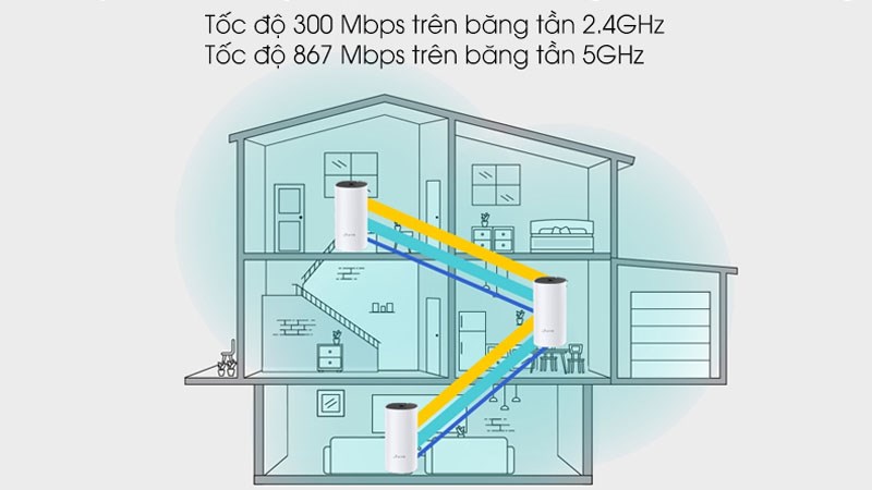 Router Wifi Mesh 3 Pack AC1200 TP-Link Deco M4