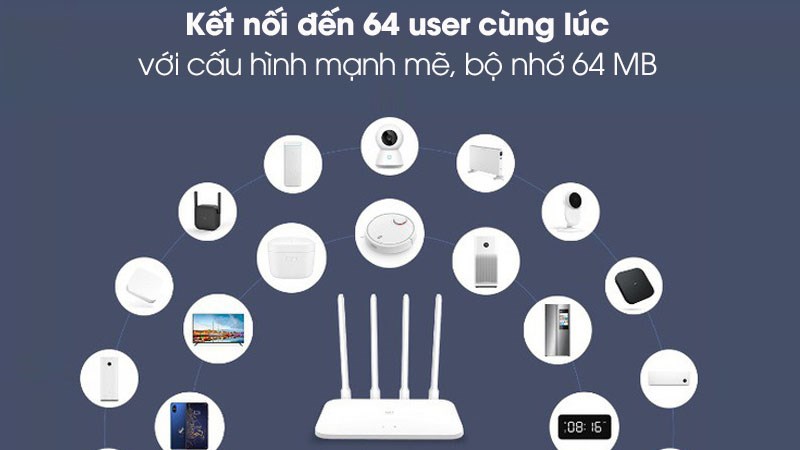 Router Wifi Chuẩn AC Xiaomi 4A Gigabit 