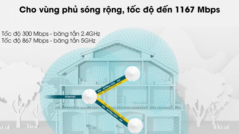 Router Wifi Mesh 3 Pack AC1300 TP-Link Deco M5