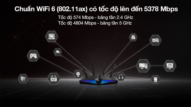 Bộ Phát Sóng Wifi Router Chuẩn Wifi 6 AX5400 Asus RT-AX82U Gigabit