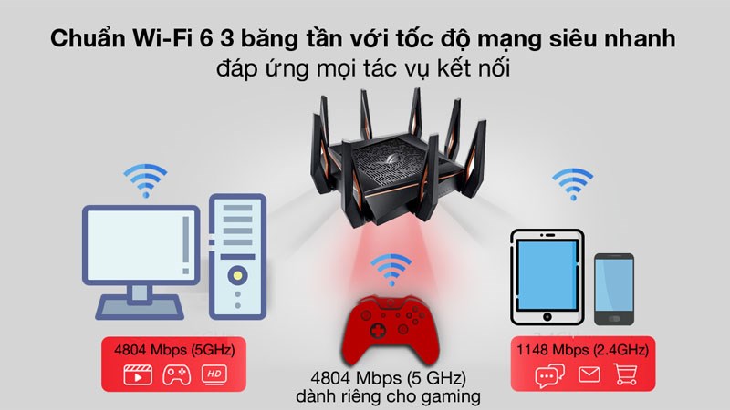 Bộ Phát Sóng Wifi Router Chuẩn Wifi 6 AX11000 Asus GT-AX11000 Gigabit