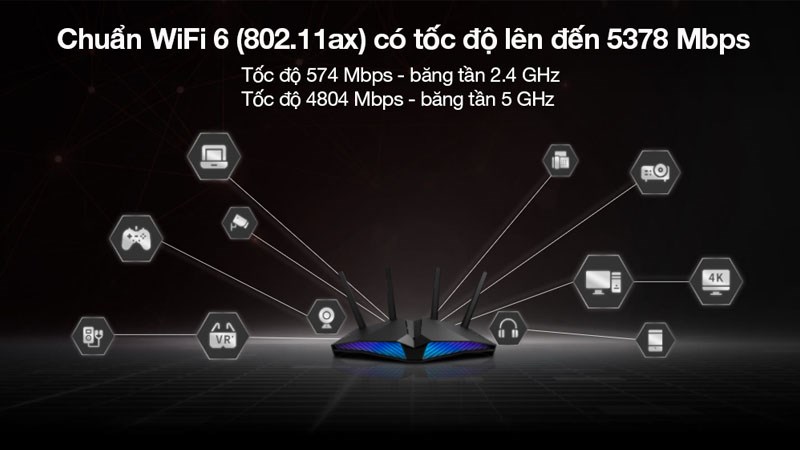 Bộ Phát Sóng Wifi Router Chuẩn Wifi 6 AX5400 Asus RT-AX82U Gigabit