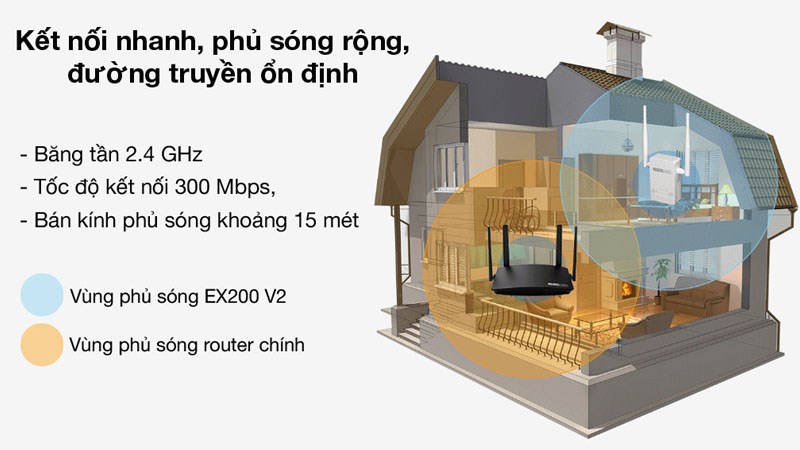 Bộ Mở Rộng Sóng Wifi Chuẩn N Totolink EX200 V2