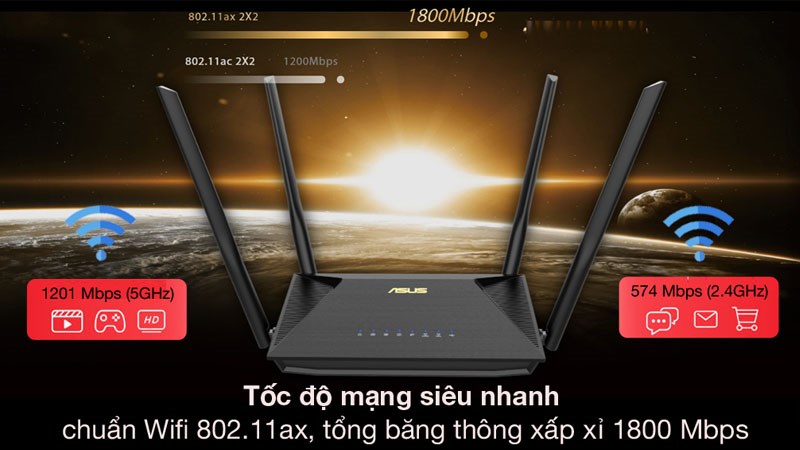 Bộ Phát Sóng Wifi Router Chuẩn Wifi 6 Asus AX53U Bộ Phát Sóng Wifi Router Chuẩn Wifi 6 Asus AX53U
