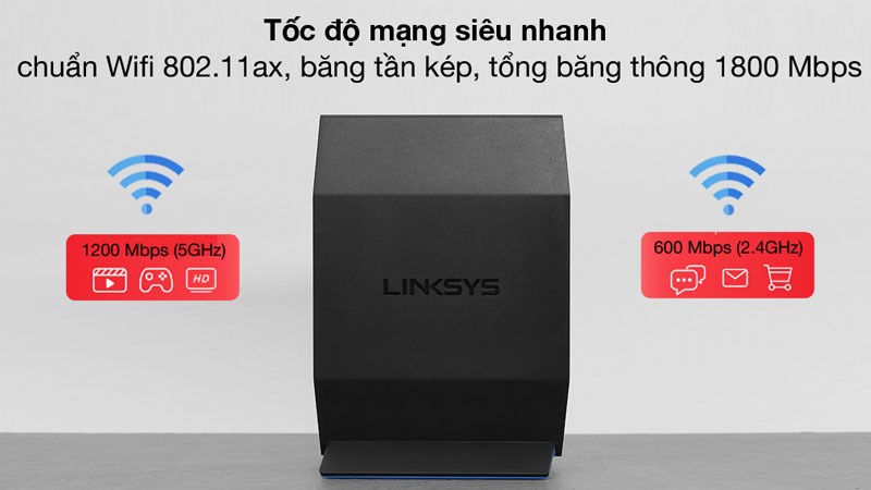 Router Wifi Chuẩn Wifi 6 Linksys E7350AH 