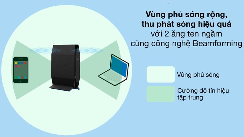 Router Wifi Chuẩn Wifi 6 Linksys E7350AH 