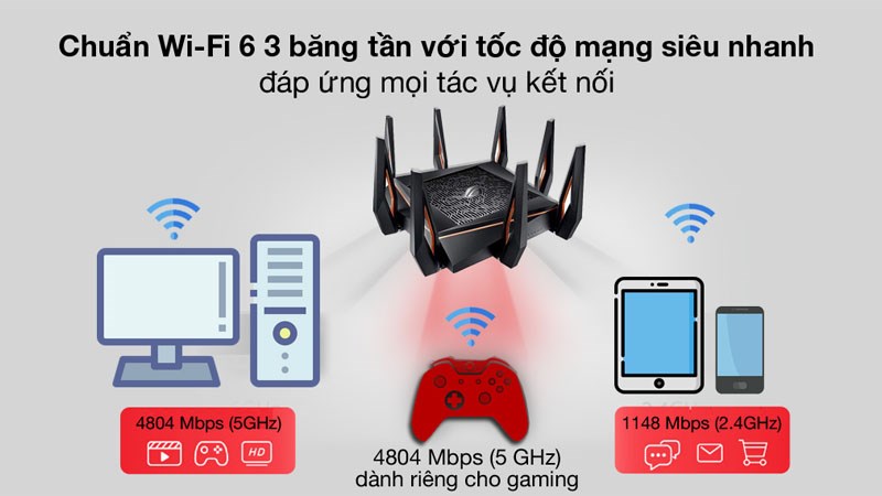 Bộ Phát Sóng Wifi Router Chuẩn Wifi 6 AX11000 Asus GT-AX11000 Gigabit
