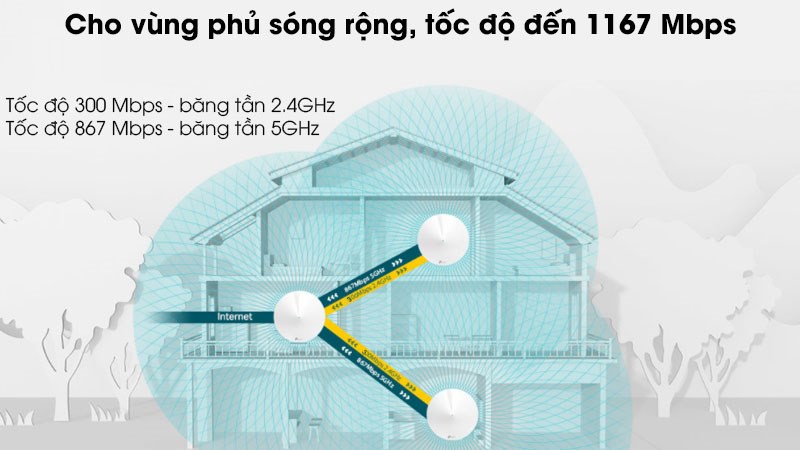 Router Wifi Mesh 3 Pack AC1300 TP-Link Deco M5