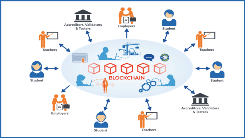 Ứng dụng của Ethereum