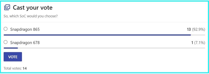 Lựa chọn của người d&ugrave;ng tr&ecirc;n trang NanoReview.net