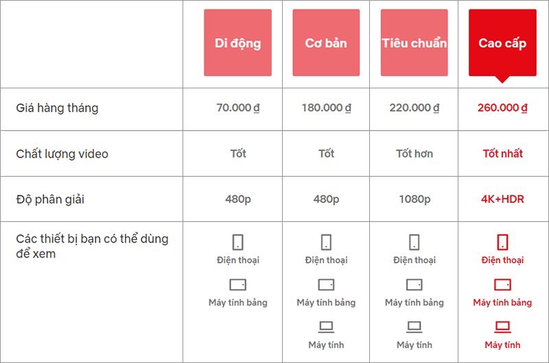 Bảng so sánh các gói cước