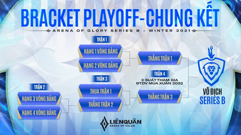Lịch thi đấu vòng thăng hạng Đấu Trường Danh Vọng mùa Đông Series B 2021