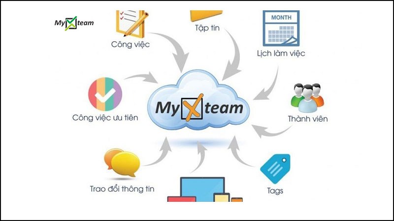MYXTEAM là phần mềm quản lý nhân viên, quản lý công việc, dự án hiệu quả