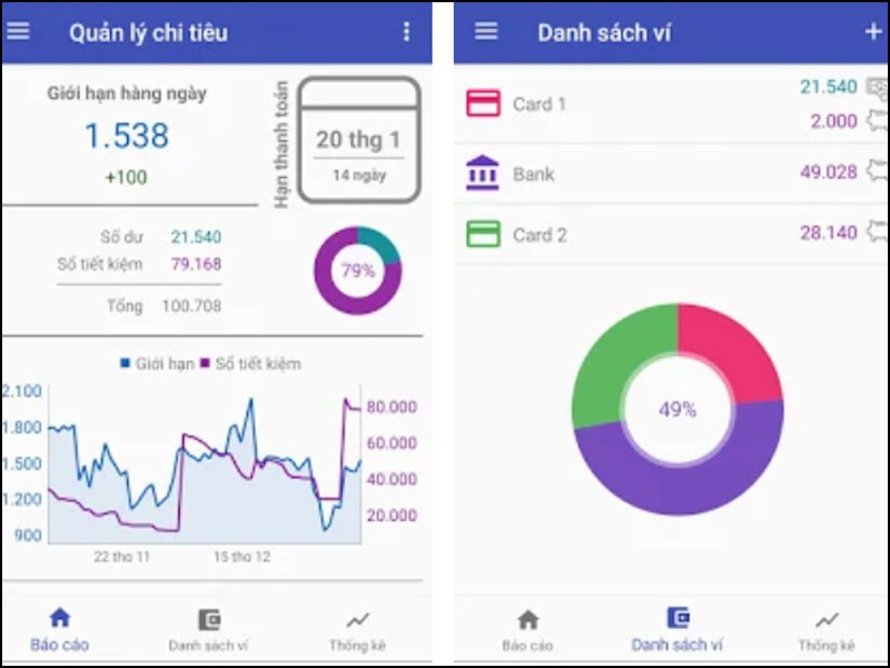 Tôi có thể chi bao nhiêu? Quản lý chi tiêu Premium