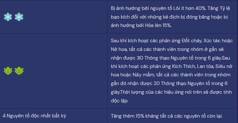 Bảng nằm trong tận hưởng nguyên vẹn tố