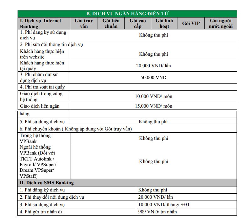 Phí sử dụng dịch vụ ngân hàng điện tử