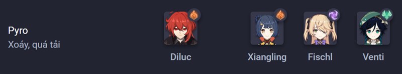 Đội hình Diluc