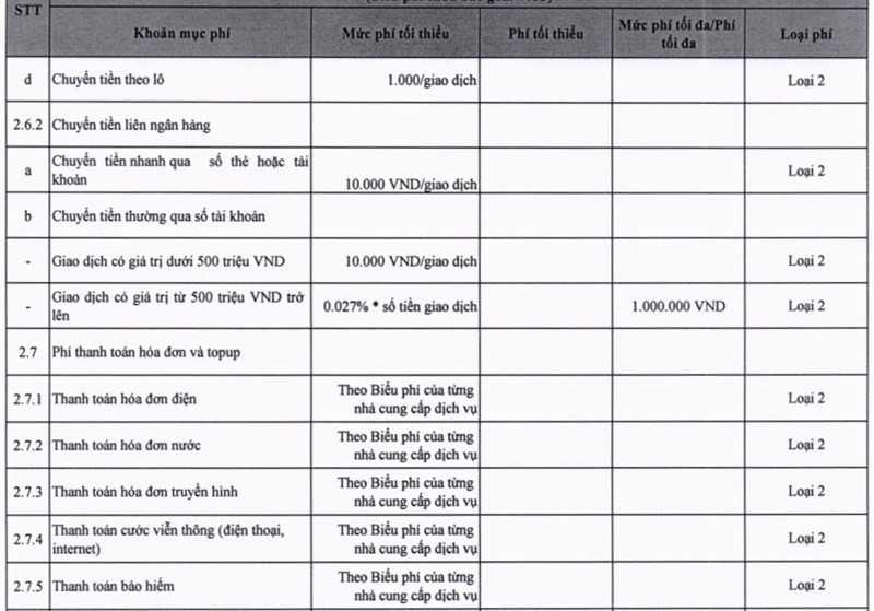 Phí sử dụng dịch vụ ngân hàng điện tử