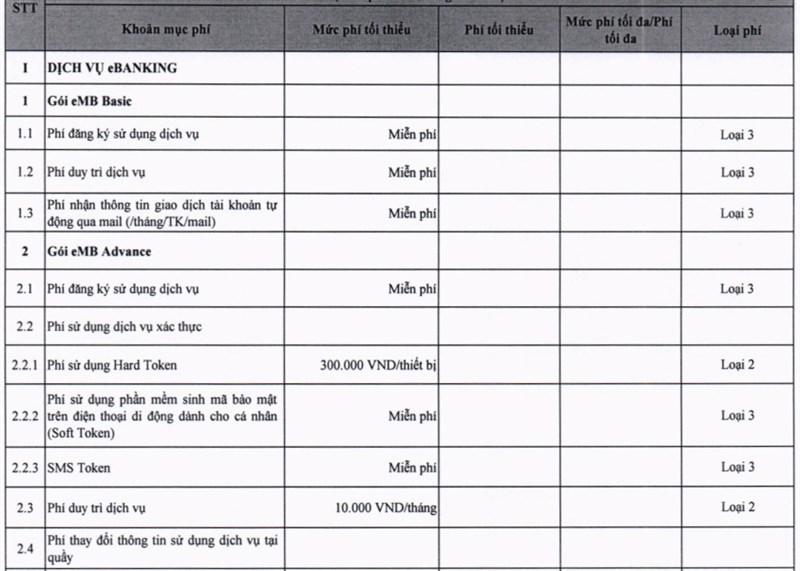 Phí sử dụng dịch vụ ngân hàng điện tử