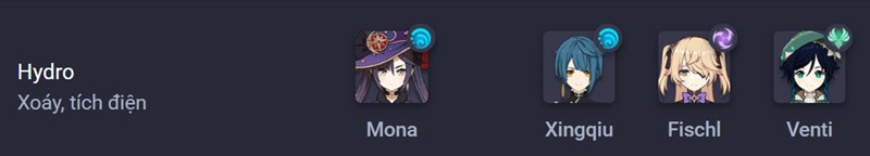 Đội hình DPS của Mona
