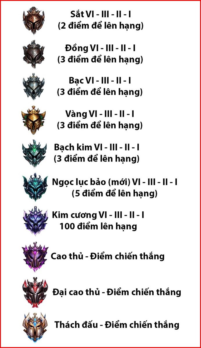 Hệ Thống Rank trong LMTC