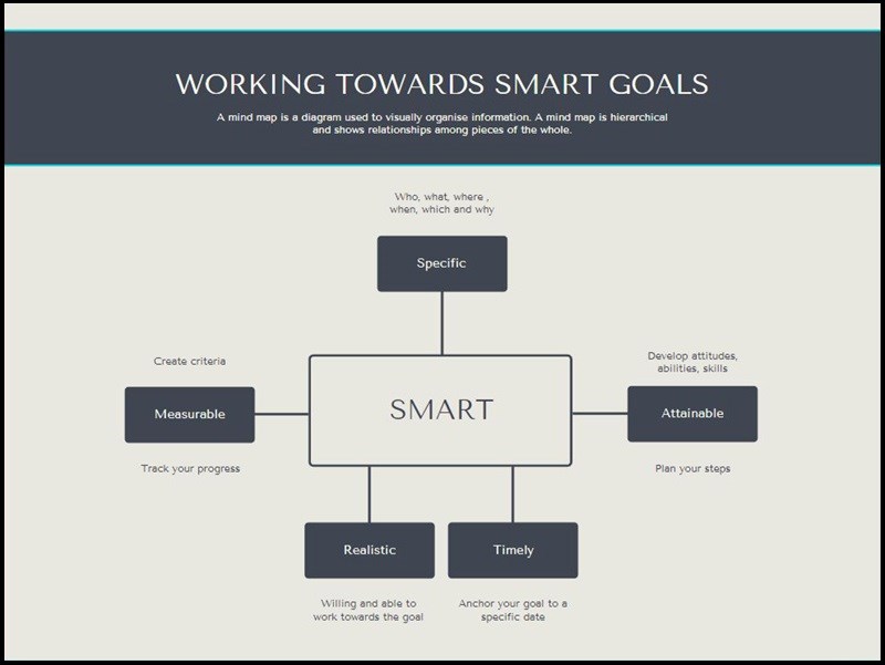 10 phần mềm vẽ sơ đồ tư duy mindmap miễn phí, tốt nhất