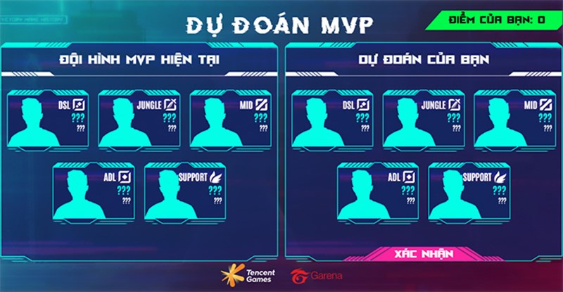 Dự đoán đội hình MVP