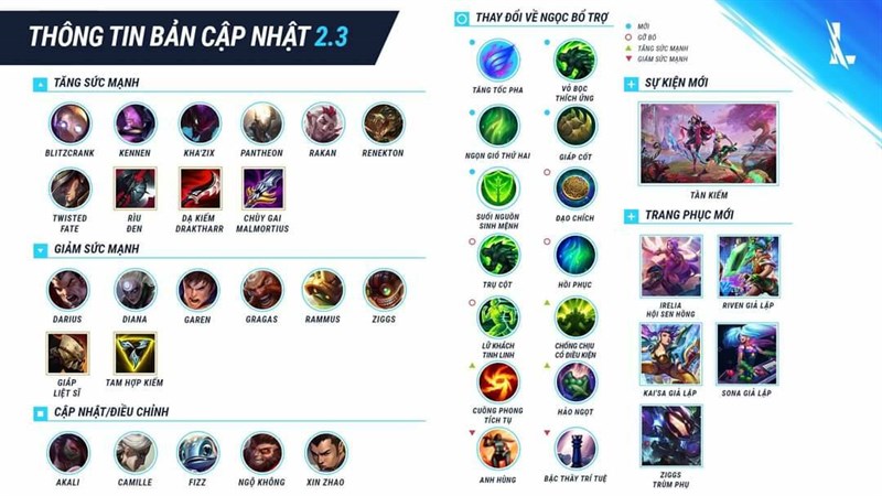 Tổng quan bản cập nhật Tốc Chiến 2.3