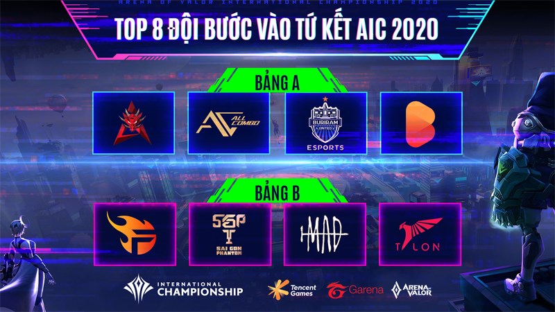 Các đội tuyển lọt vào tứ kết AIC 2020