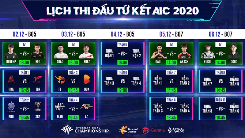 Lịch thi đấu tứ kết AIC 2020