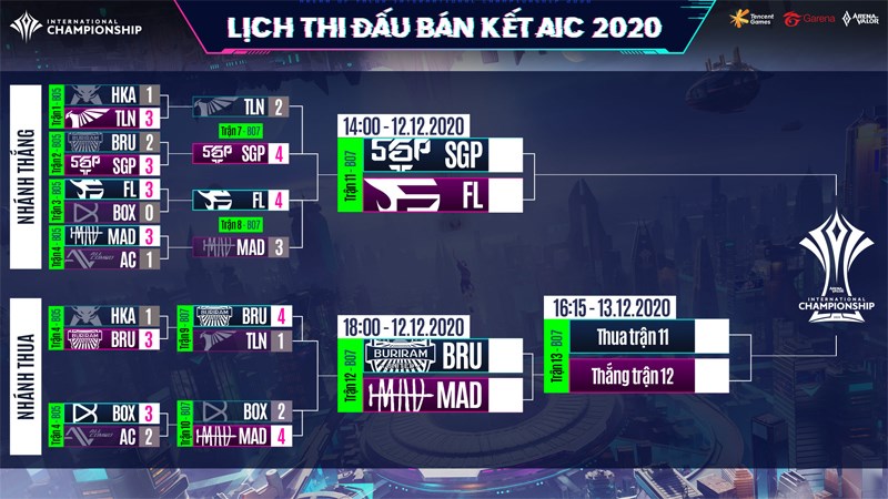 Lịch thi đấu bán kết AIC 2020