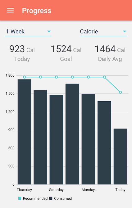 MyPlate Calorie Tracker