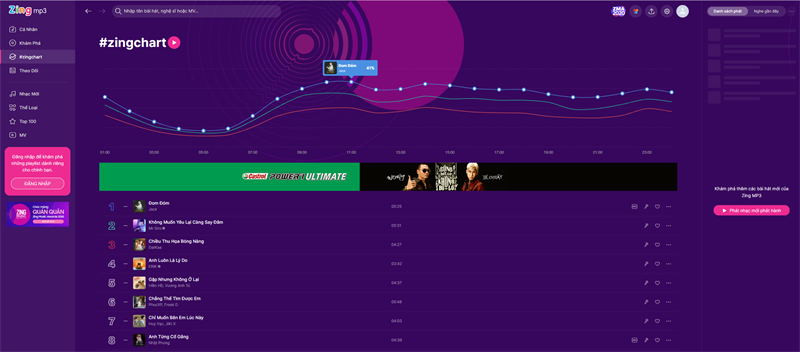 Chọn vào mục #ZingChart để xem bẳng xếp hạng các bài hát trên Zing Mp3