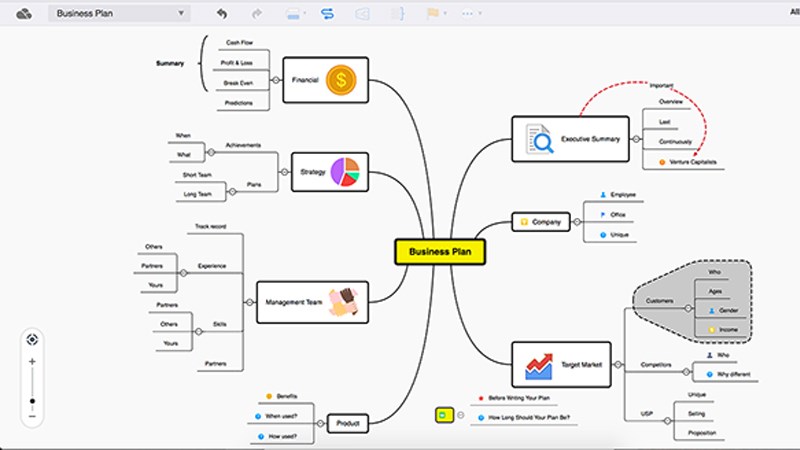 15 phần mềm vẽ sơ đồ tư duy (mindmap) miễn phí máy tính, dễ sử dụng