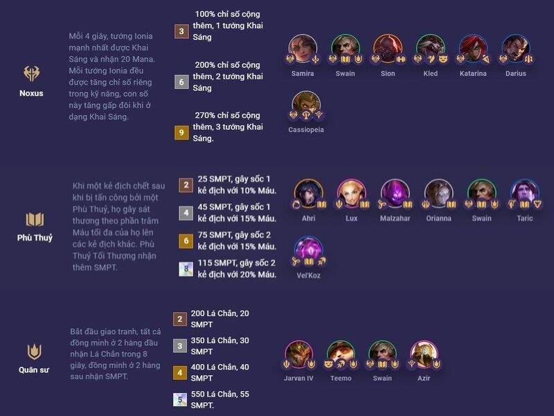 Tộc hệ li&ecirc;n quan