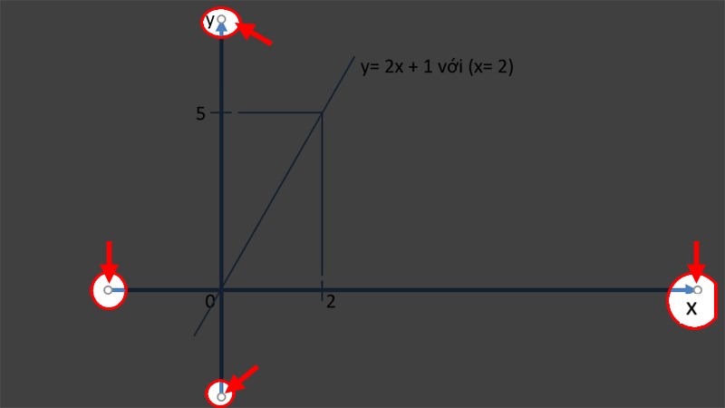 Nhấn chuột trái chọn đường Oy > Giữ phím Ctrl + Nhấn chuột trái chọn đường Ox