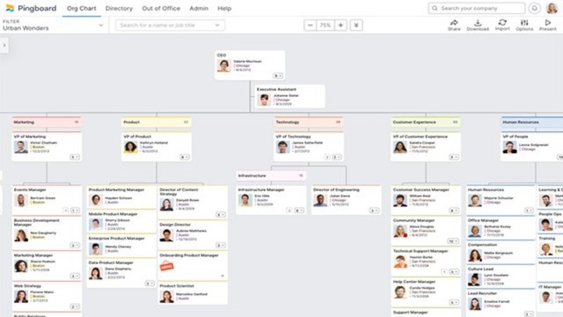 Pingboard Org chat software