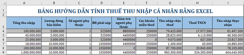Nhập dữ liệu vào bảng vừa tạo